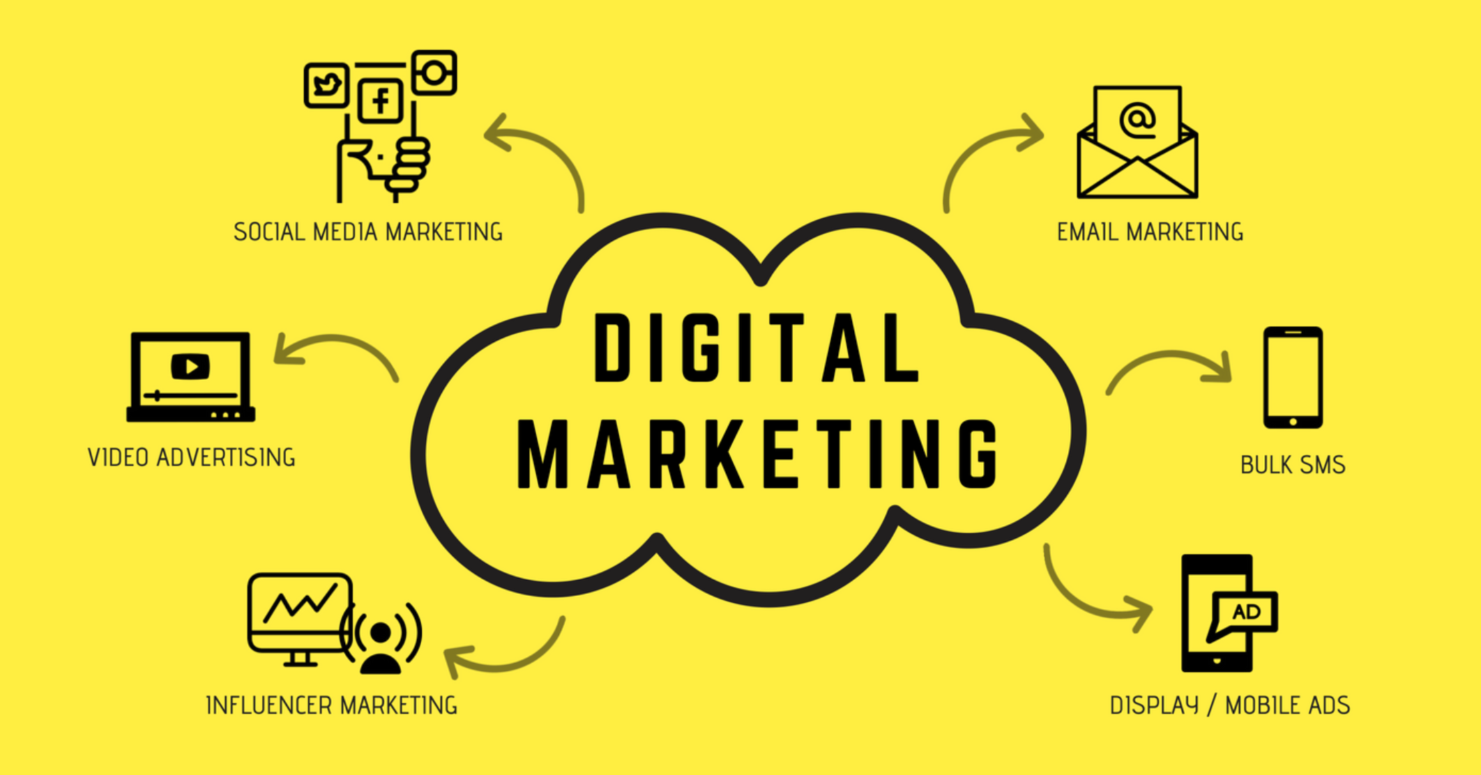 Digital marketing for SMEs