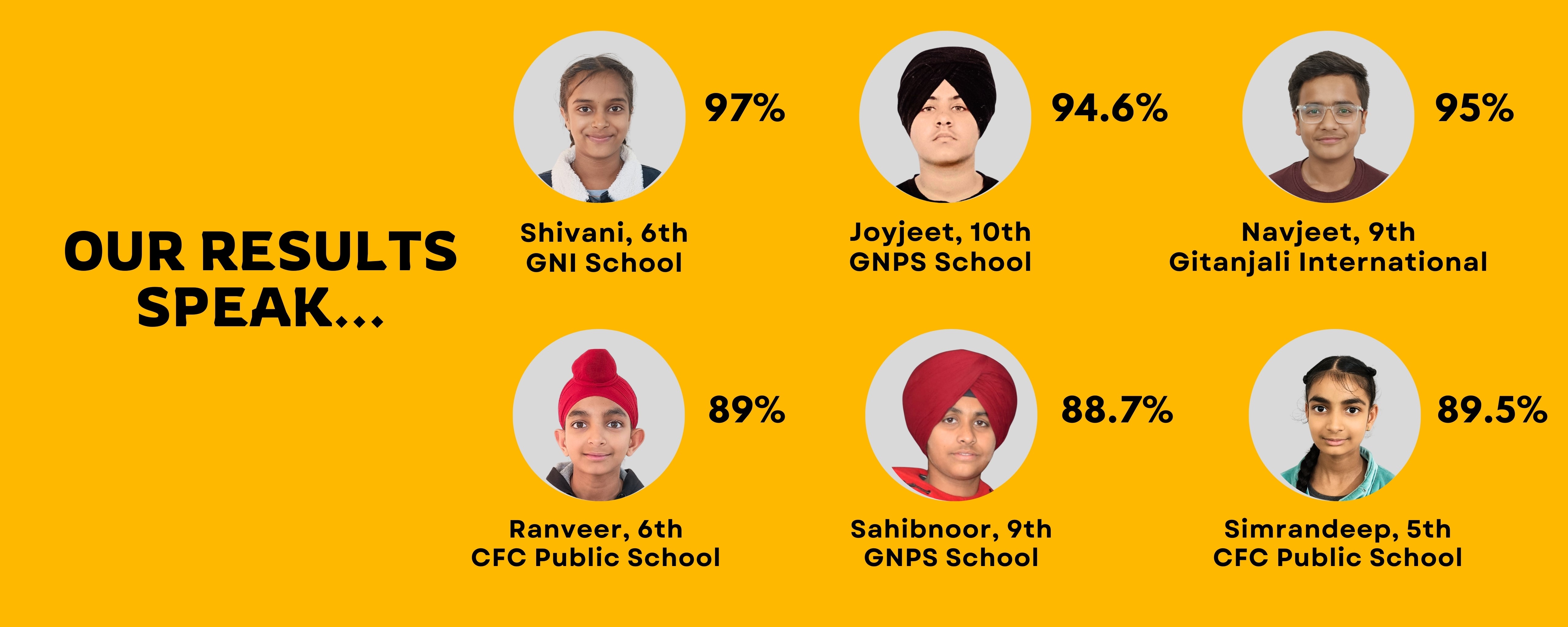 Class 10 maths 95+ guide